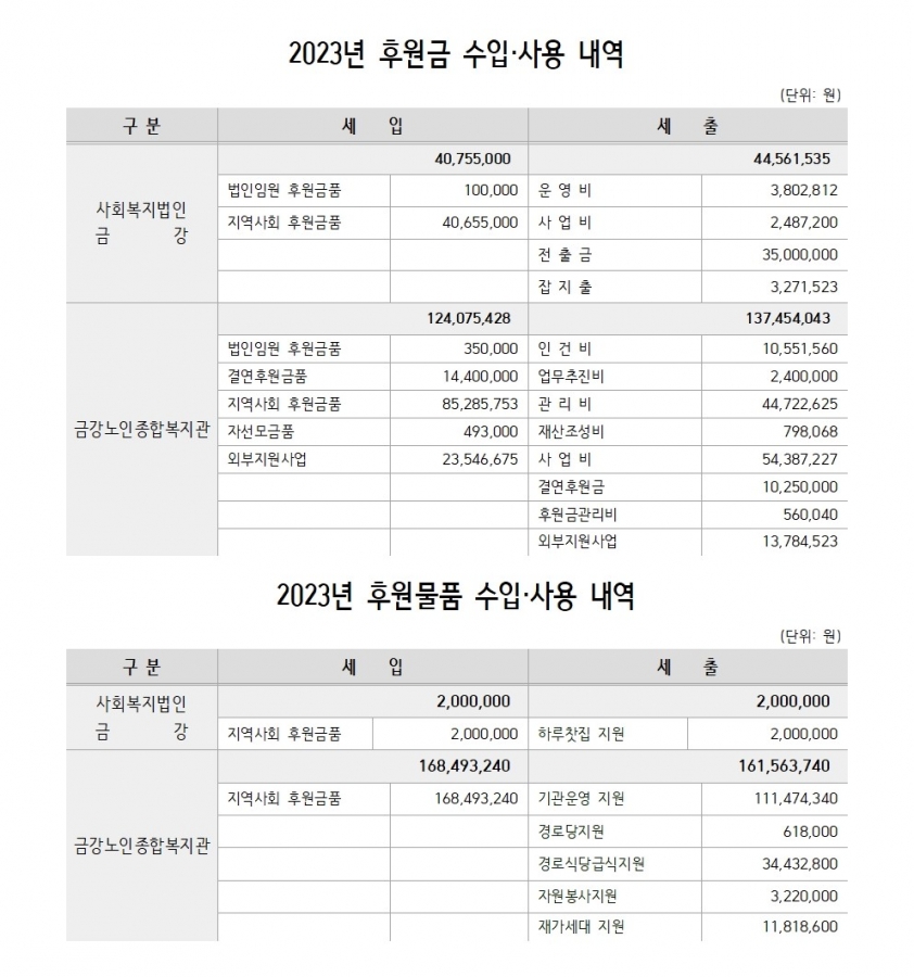 [재정보고] 금강노인종합복지관 24년 예산·23년 결산·23년 후원금품 결산 공고#2
